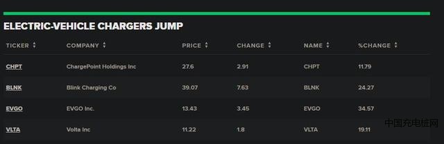 政策加成 电动车充电股真的要飞升了？大汽充电桩推荐